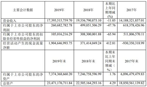 公司业绩│厦门钨业去年三元材料销量同比增长66.02 高镍产品占比提升